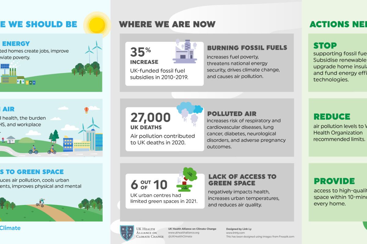 Lancet Countdown UK Policy Brief – UK Health Alliance on Climate Change